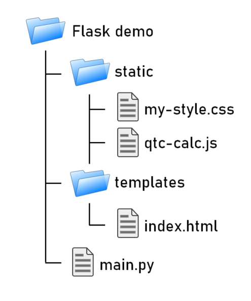 Using Python Flask and Ajax to Pass Information between the Client and  Server | by Alan Davies | Towards Data Science