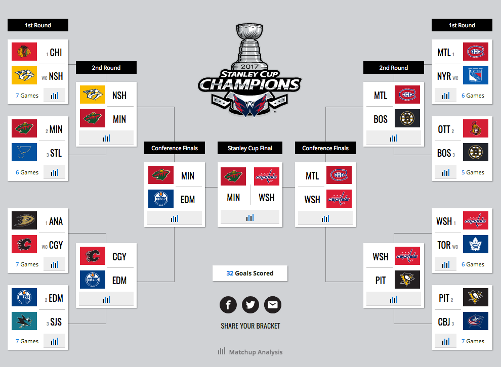 2025 Nhl Playoffs Tv Schedule Josey Mallory