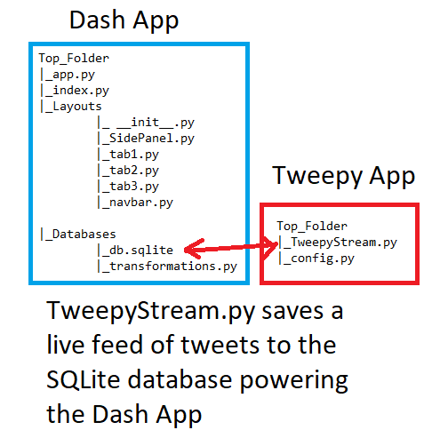 Dashboards in Python Using Dash — Creating a Data Table using Data from  Reddit, by Eric Kleppen, The Startup