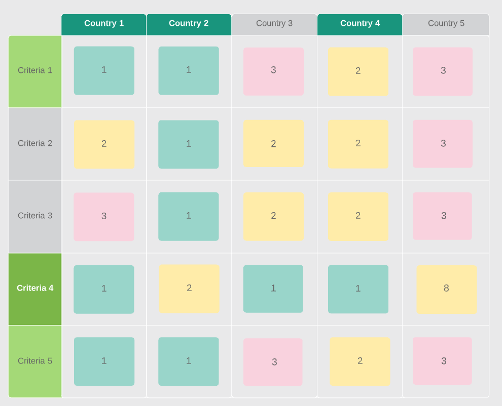 REACHABLE GOALS visual data 3