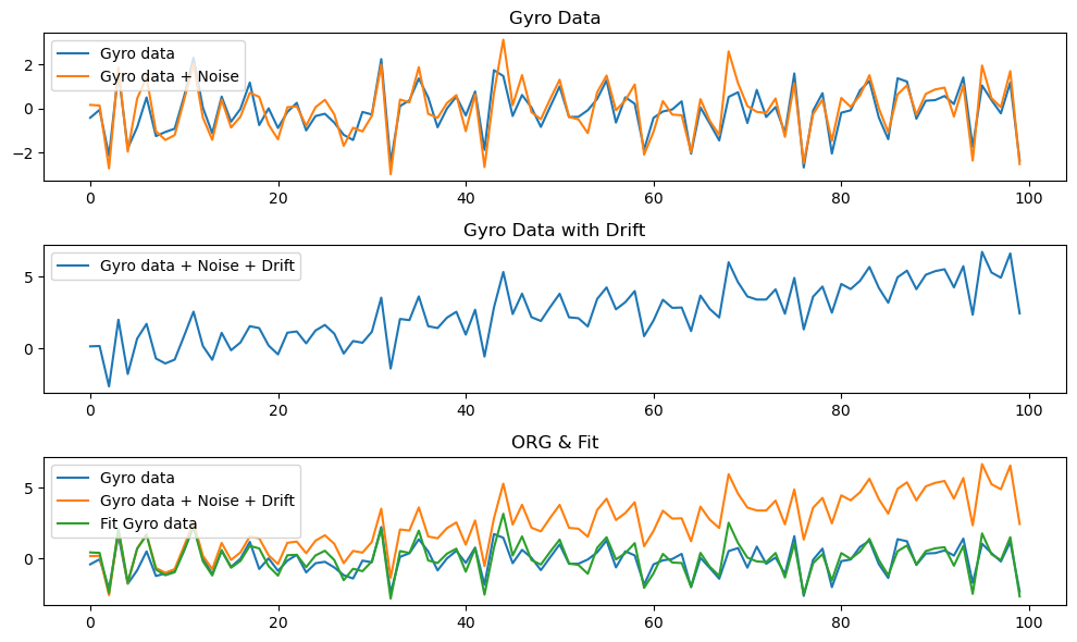 Gyro drift problem Warner Medium