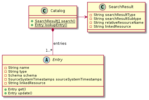 Google Cloud Data Catalog hands-on guide: a mental model | by Ricardo  Mendes | Google Cloud - Community | Medium