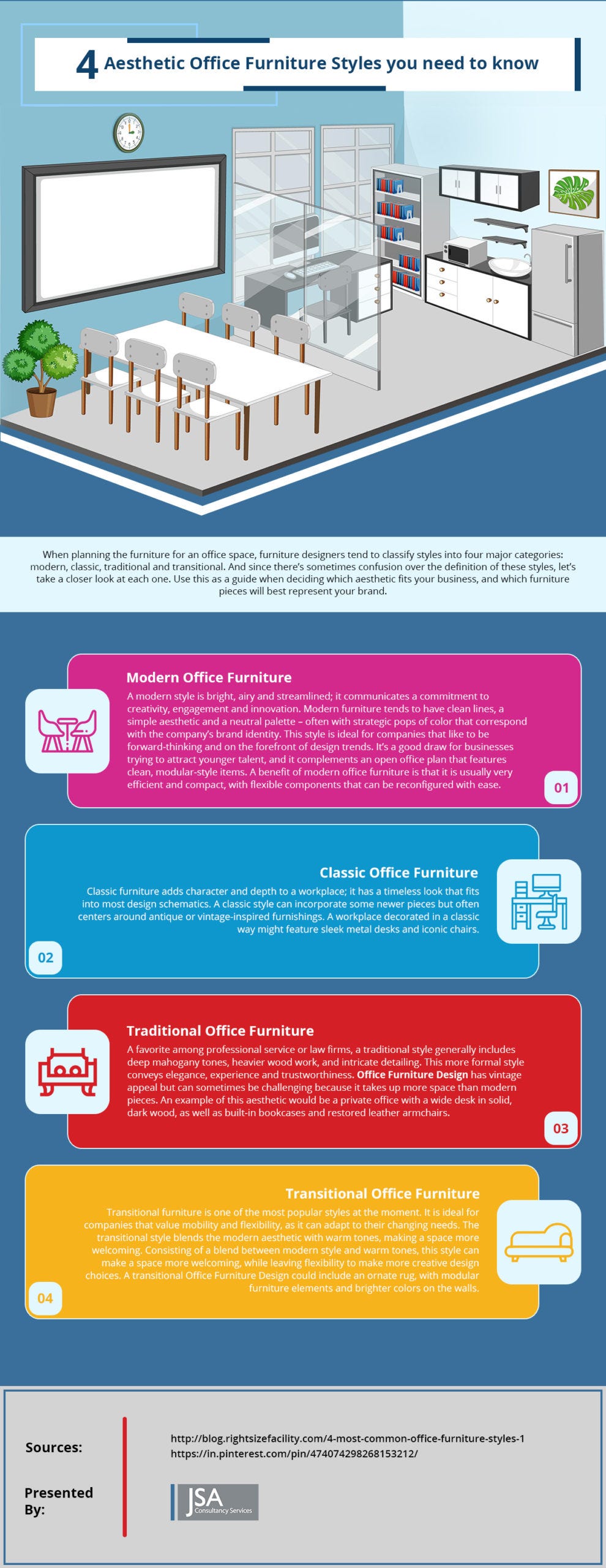 4 Aesthetic Office Furniture Styles You Need to Know | by Tim Scott | Medium