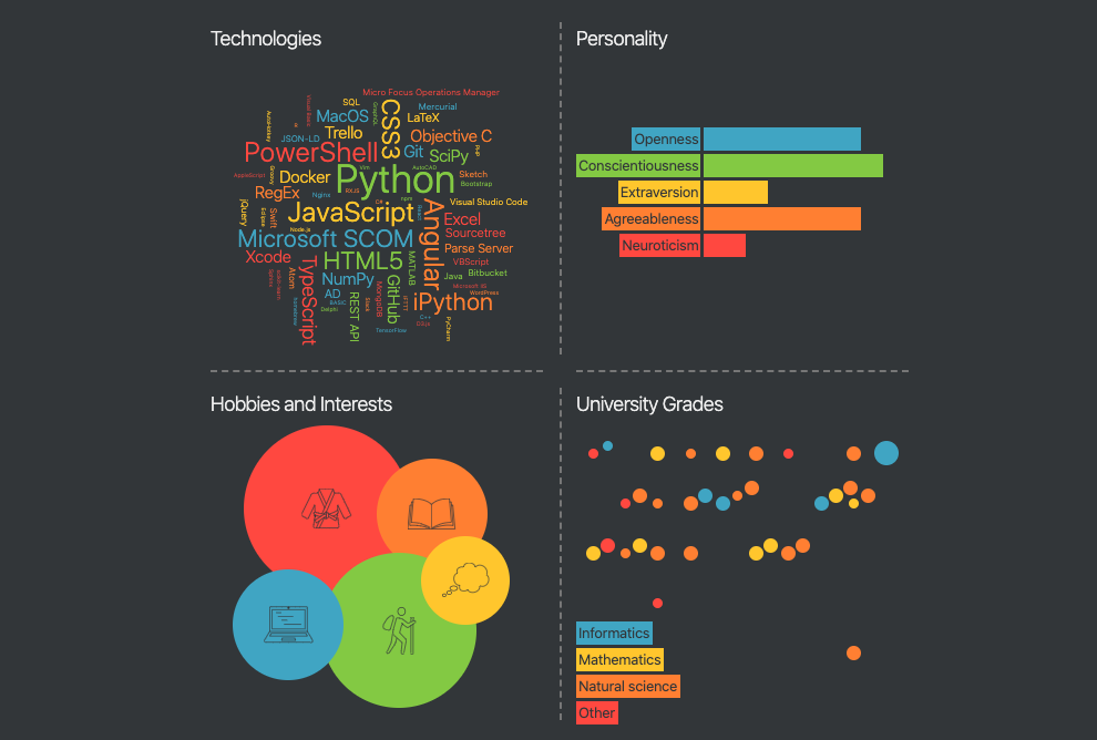 CSS Grid with Inner Borders Only. So, you want to add borders to your