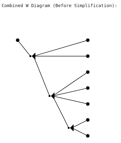 Pi(=^・・^=) Introduction to ZX Calculus using PyZX | by Feroz Ahmed Mian