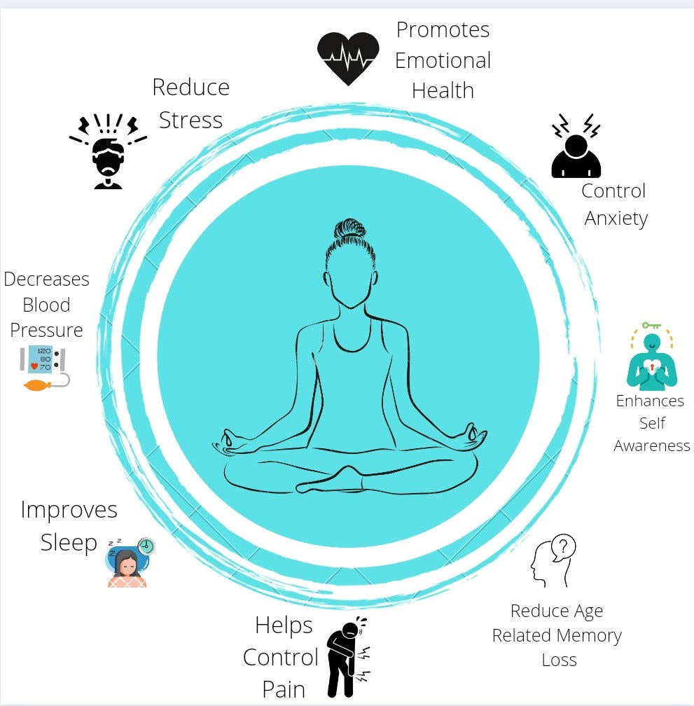 10 health benefits of meditation and how to focus on mindfulness