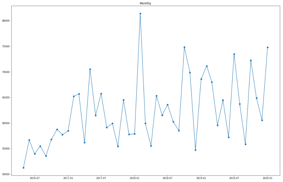 TRAINING STATISTICAL PROCESS CONTROL DAN CAPABILITY ANALYSIS WITH MS ...