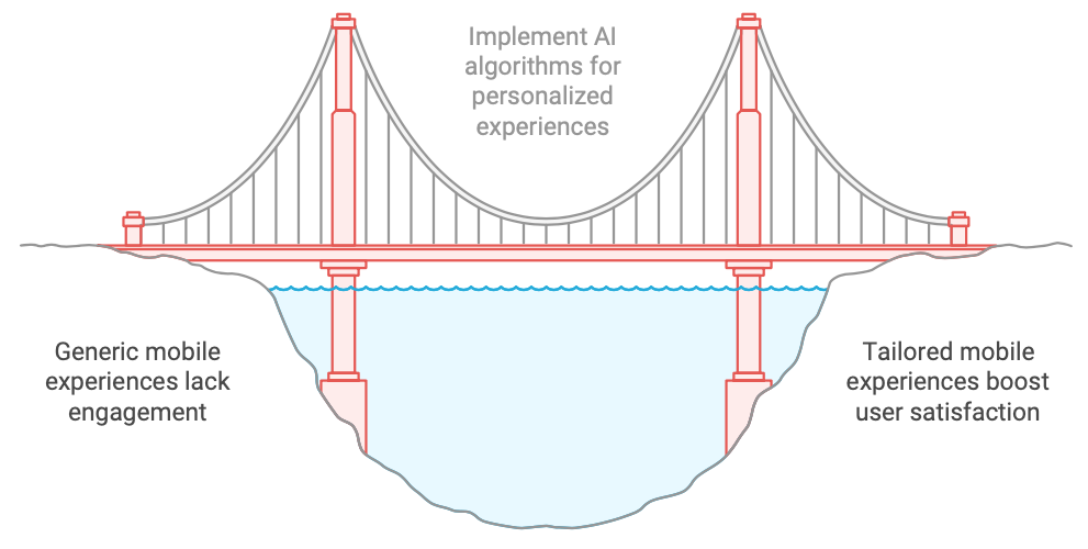 Day 48: Enhancing Mobile Experiences with AI