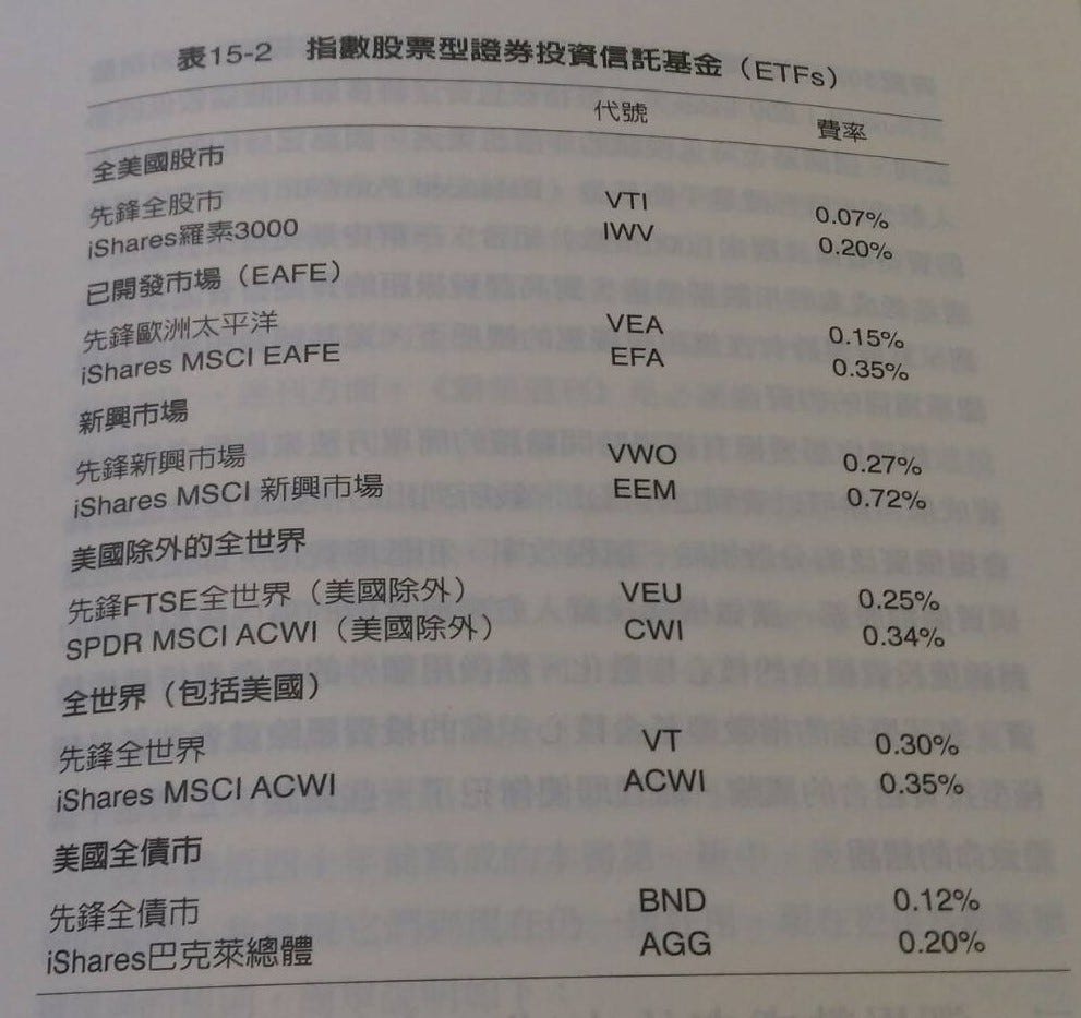 理財] 漫步華爾街A Random Walk Down Wall Street 讀後感| by Ann,Stone | Medium