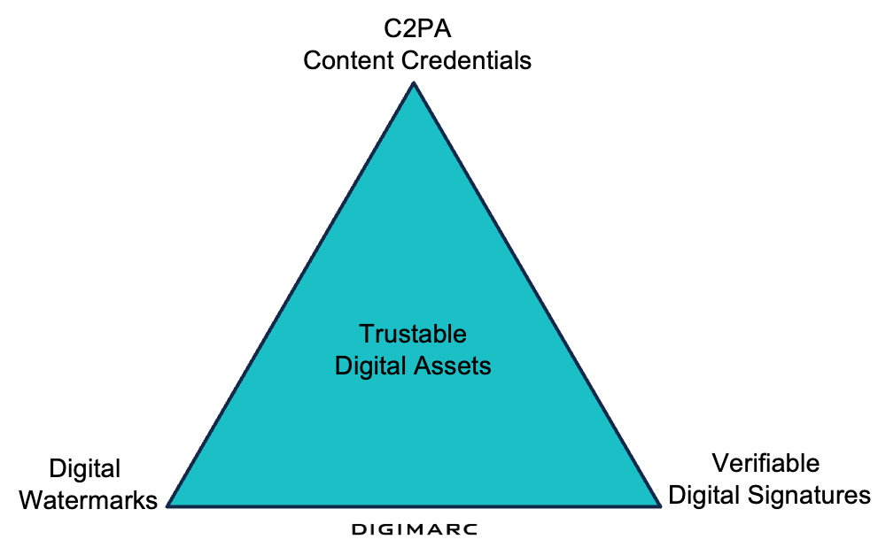 How Digital Watermarks Strengthen C2PA Content Credentials