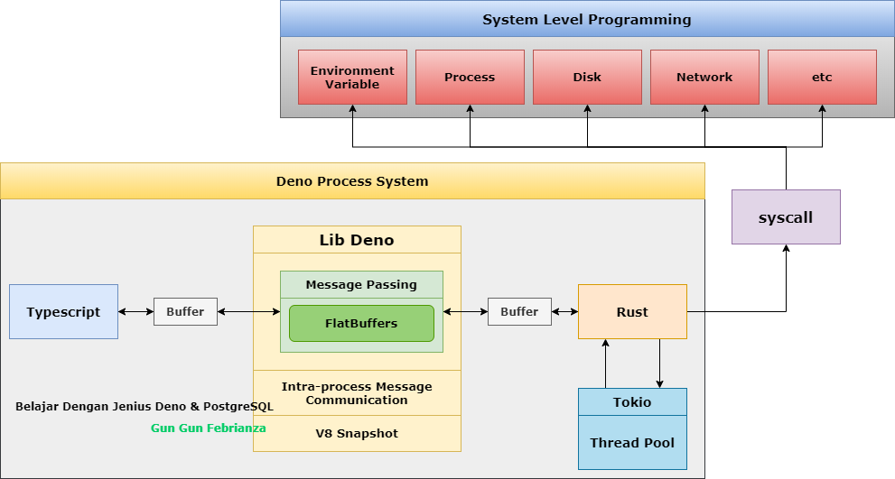 Deciding Between Deno.js and Node.js: Choosing the Right Runtime for ...