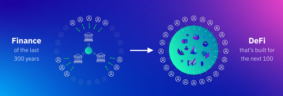 Radix DeFi Technology vision for the first layer-1 network designed for ...