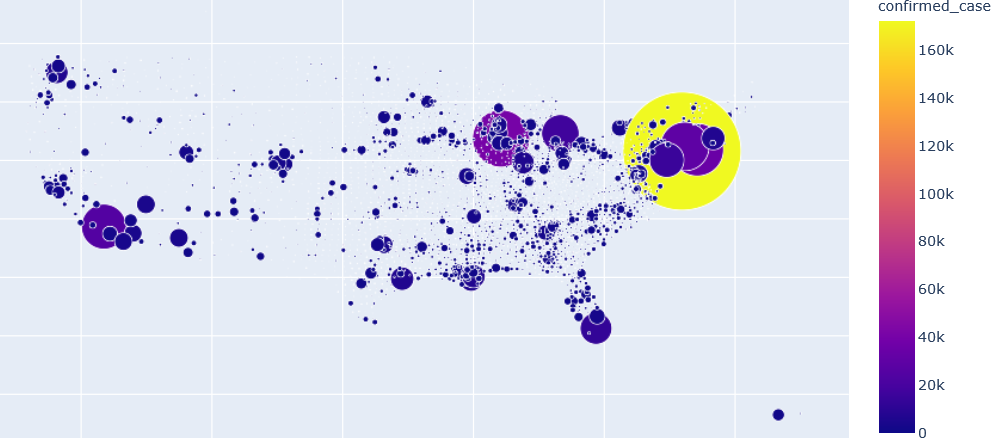 Python interactive data visualization | by Wasiu Raimi | Python ...