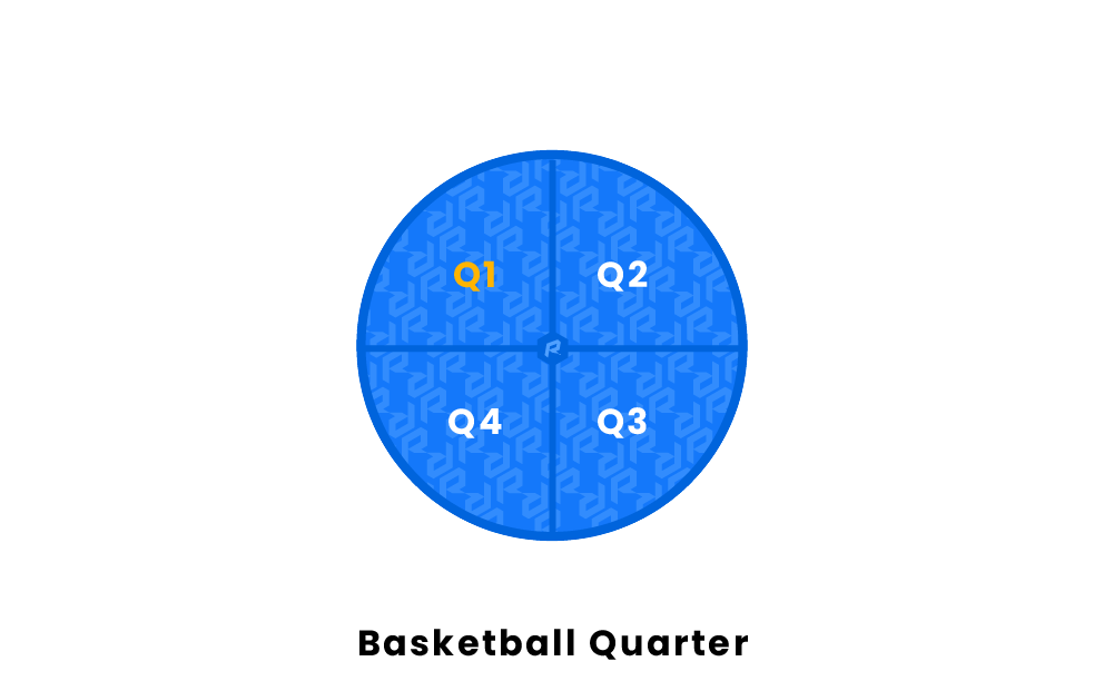 How Long Does Basketball Quarter Last at Bernice McCrary blog