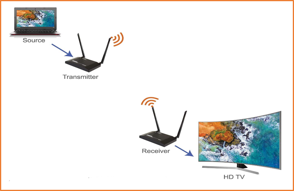 How to Setup a Wireless HDMI Transmitter/Receiver Extender by J Tech