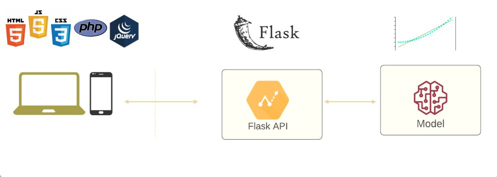 Deploy de um Projeto de Machine Learning com Flask: Previsão de Falha ...