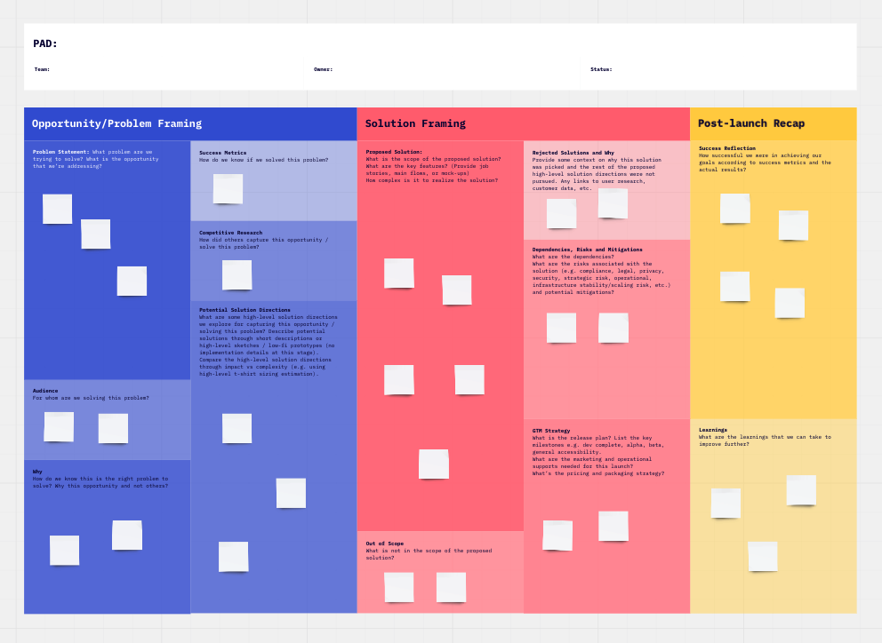 Product Alignment: An Introduction to How We Do Product Management at Miro