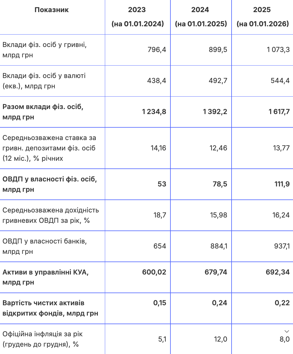 Найбільший пригноблений інвестор в Україні