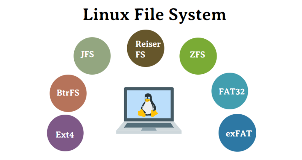 How To Label ext4 And XFS File System In Linux by Shehu Awwal Shehu