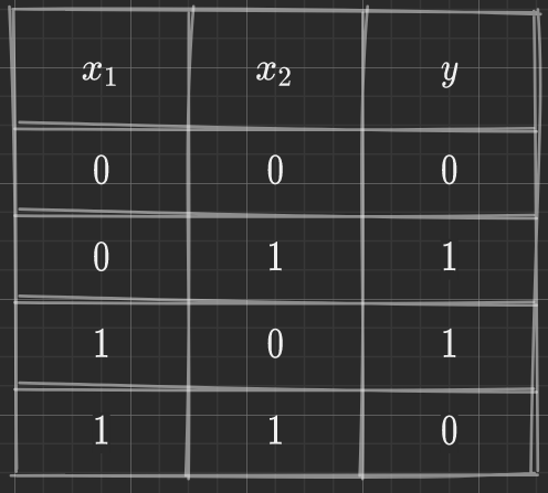 Xor Truth Table