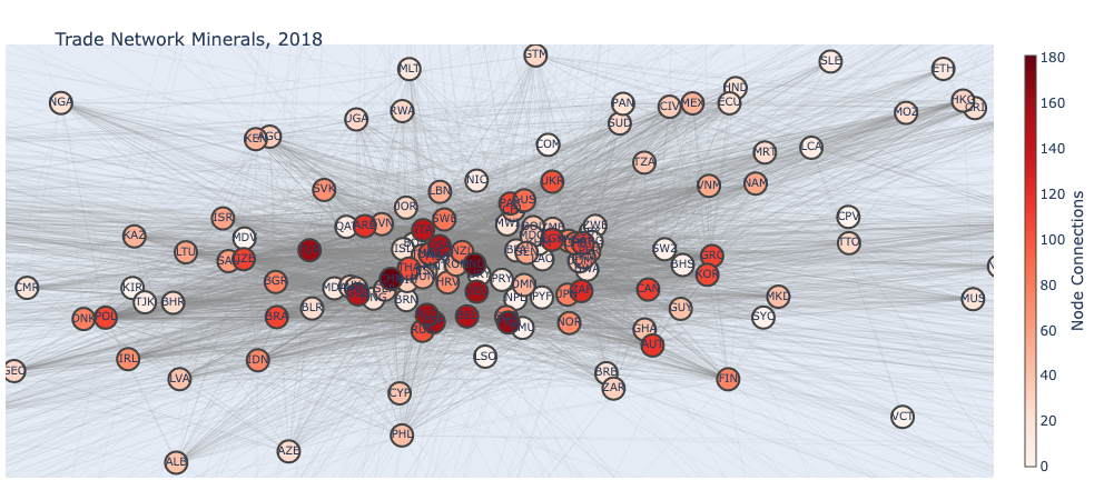 Analyzing Trade Networks Using NetworkX and Plotly | by Andi Muhammad ...