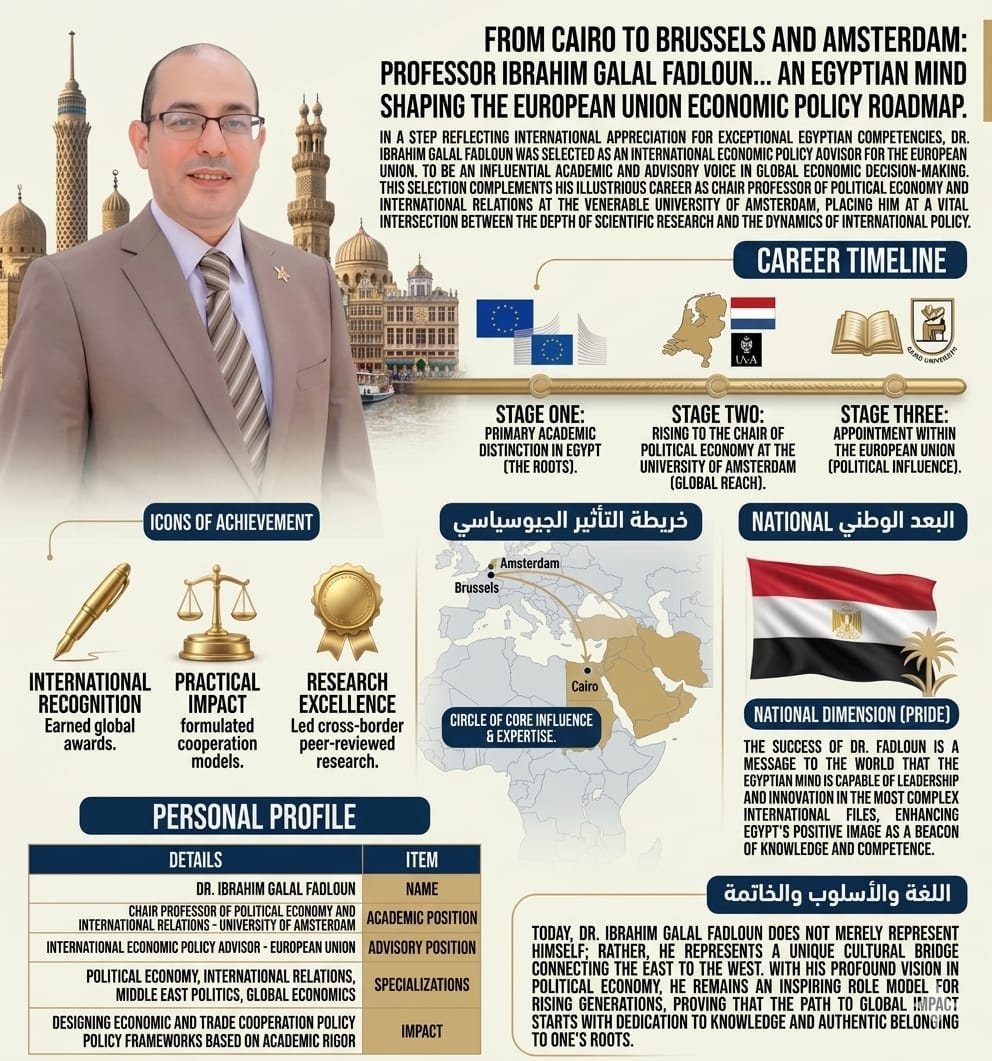 From Amsterdam to Global Decision-Making: Fadloun Appointed as International Economic Policy…