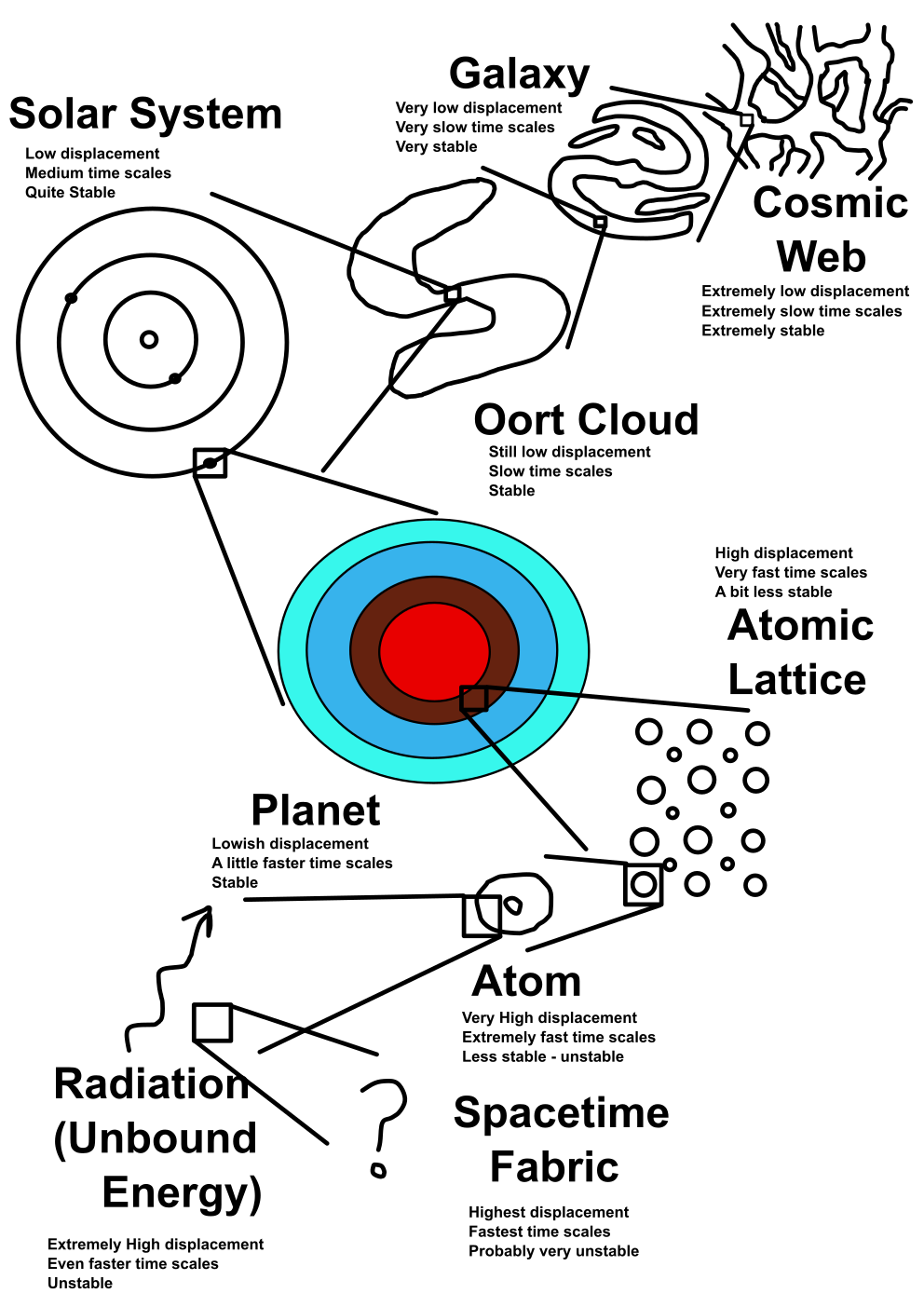 The Universe's Fractal is Hard to Convey — Addendum A — The Modest