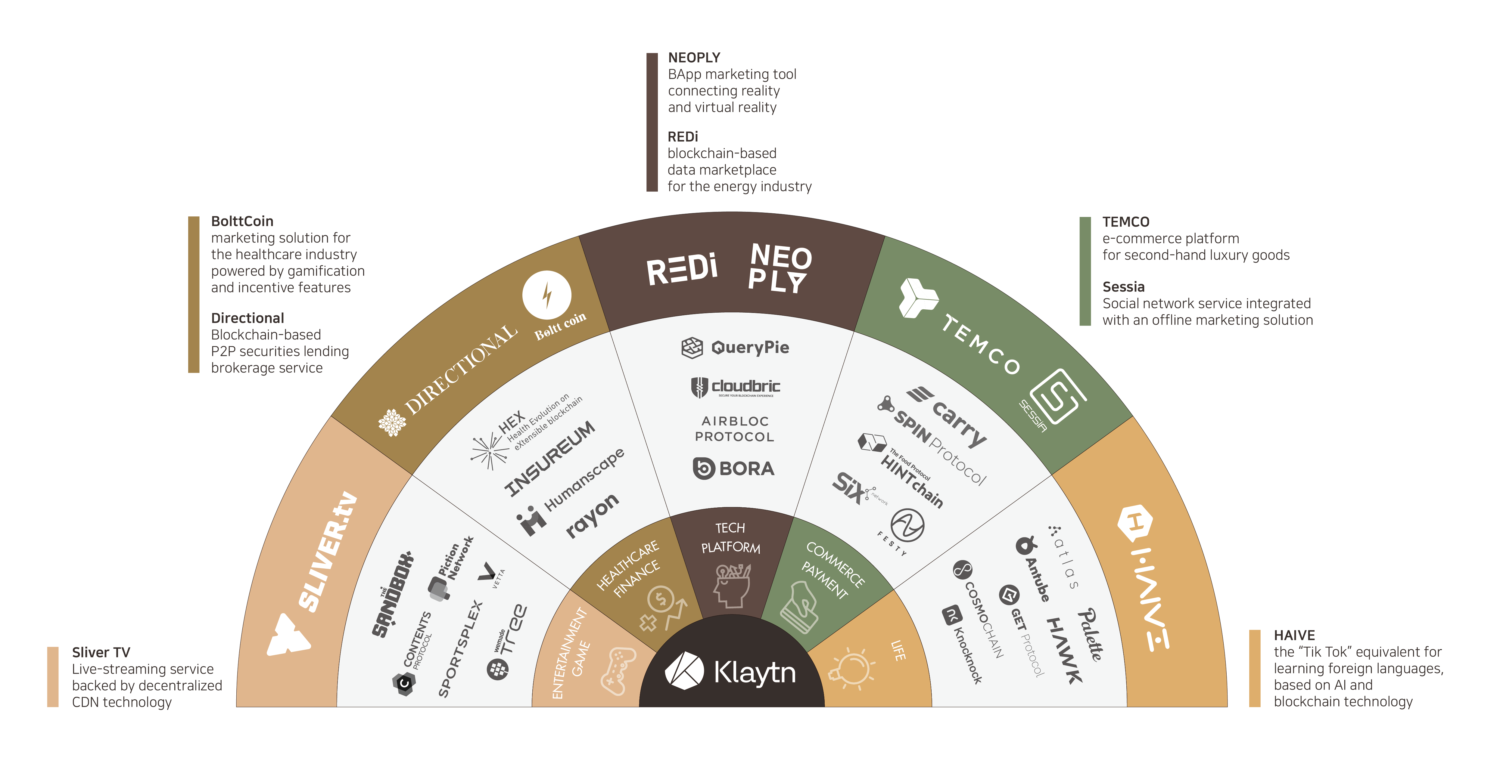 Announcing 8 new initial service partners | by Klaytn | Klaytn | Medium