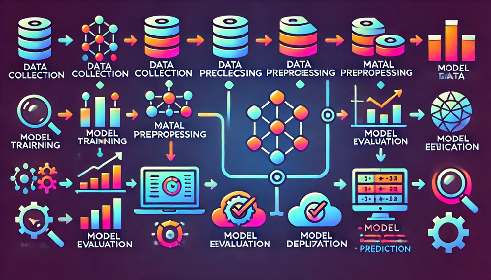 Machine Learning: A Beginner’s Guide to Transforming Data into ...