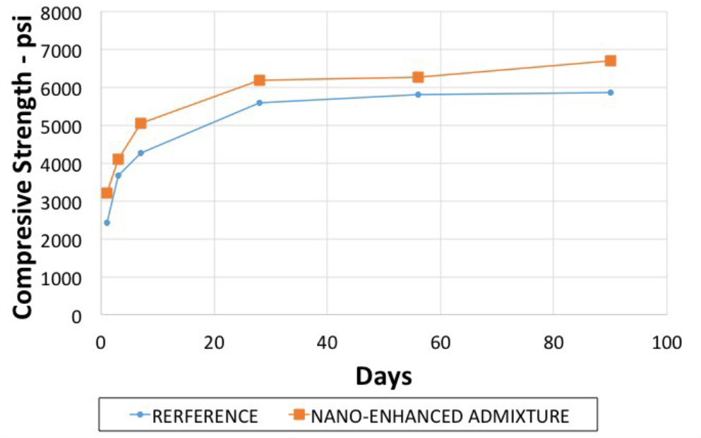 What Causes Variations in Concrete Strength — PART 2 by Intelligent