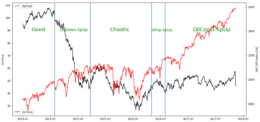 Stock analysis with Python. In this project I tried to select a… | by ...