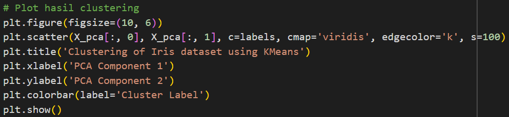 Clustering pada Dataset Iris dengan Metode KMeans | by DzikriRidho18 ...