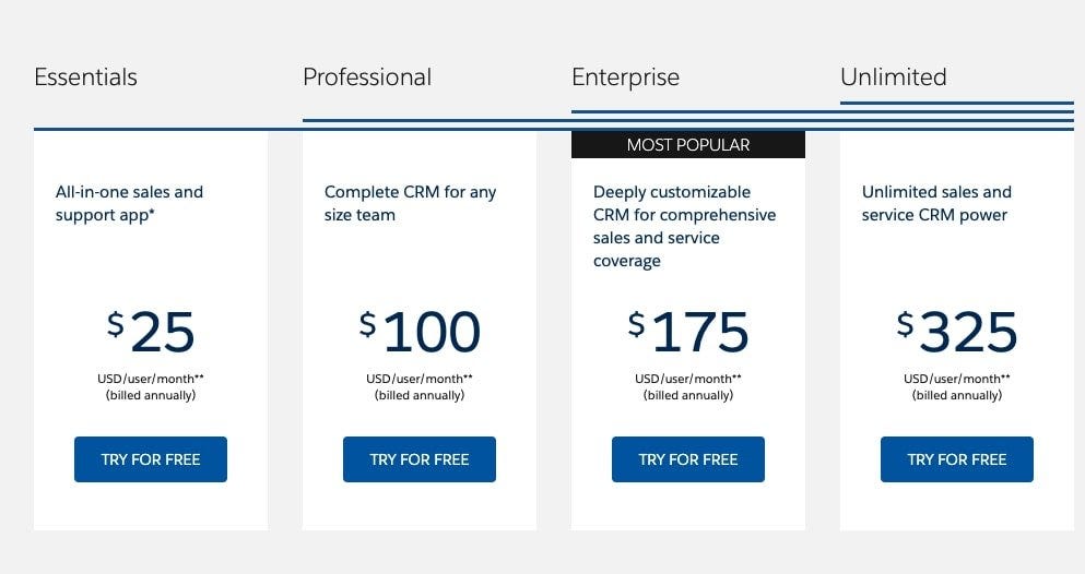 The Invention Of Pricing Module Helps Maryland Based Company By Cible the-invention-of-pricing-module-helps-maryland-based-company-by-cible