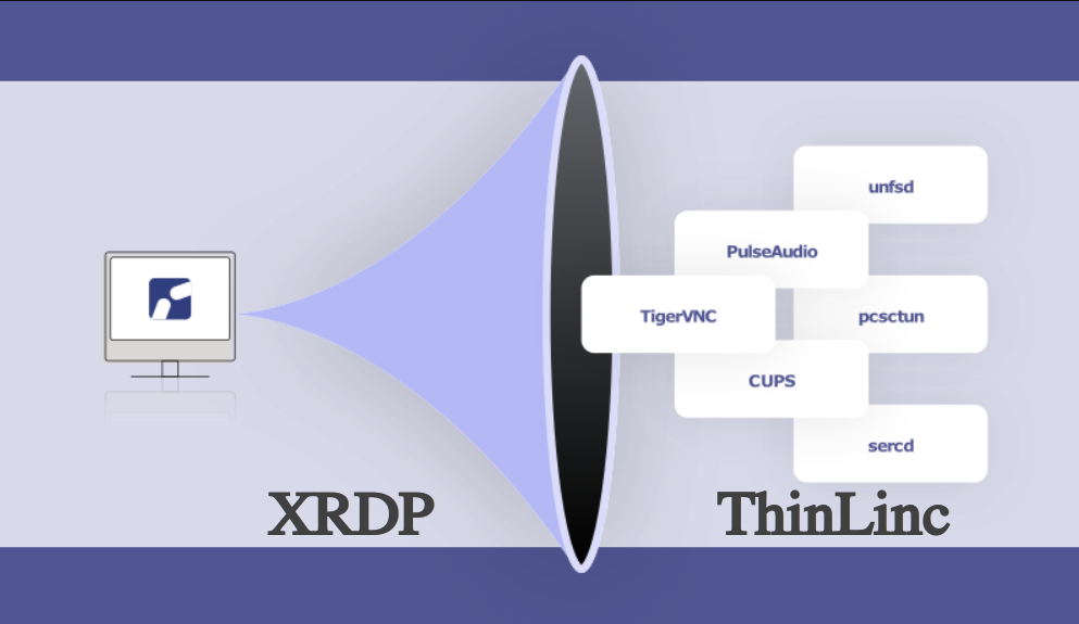 XRDP vs ThinLinc (Which is the best Linux terminal server) by Hitesh Jethva Medium