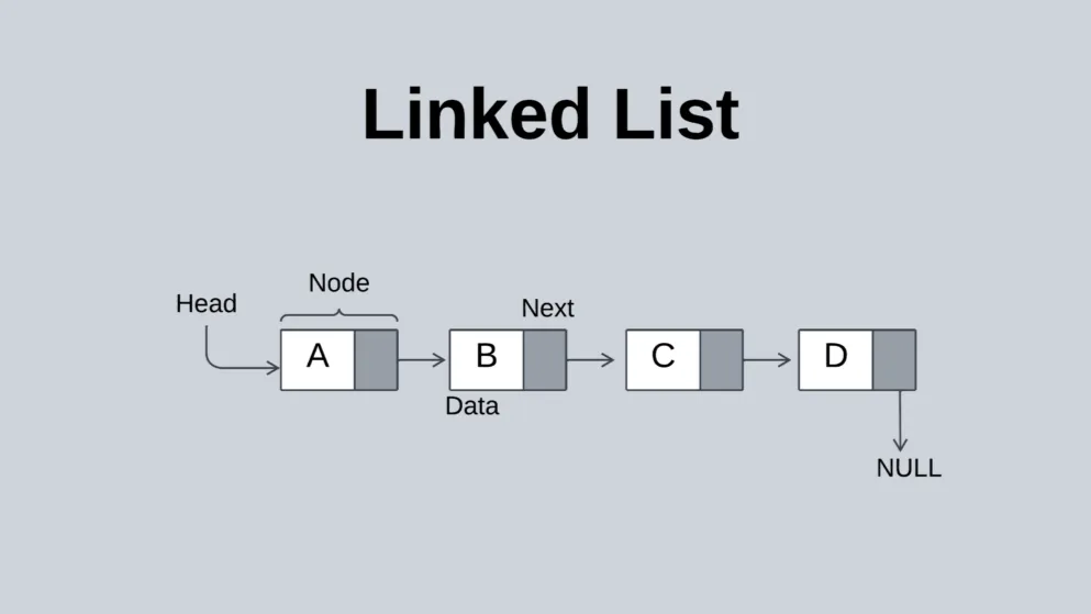 Memahami Penerapan Linked List dalam Python: Dari Konsep ke Praktik ...