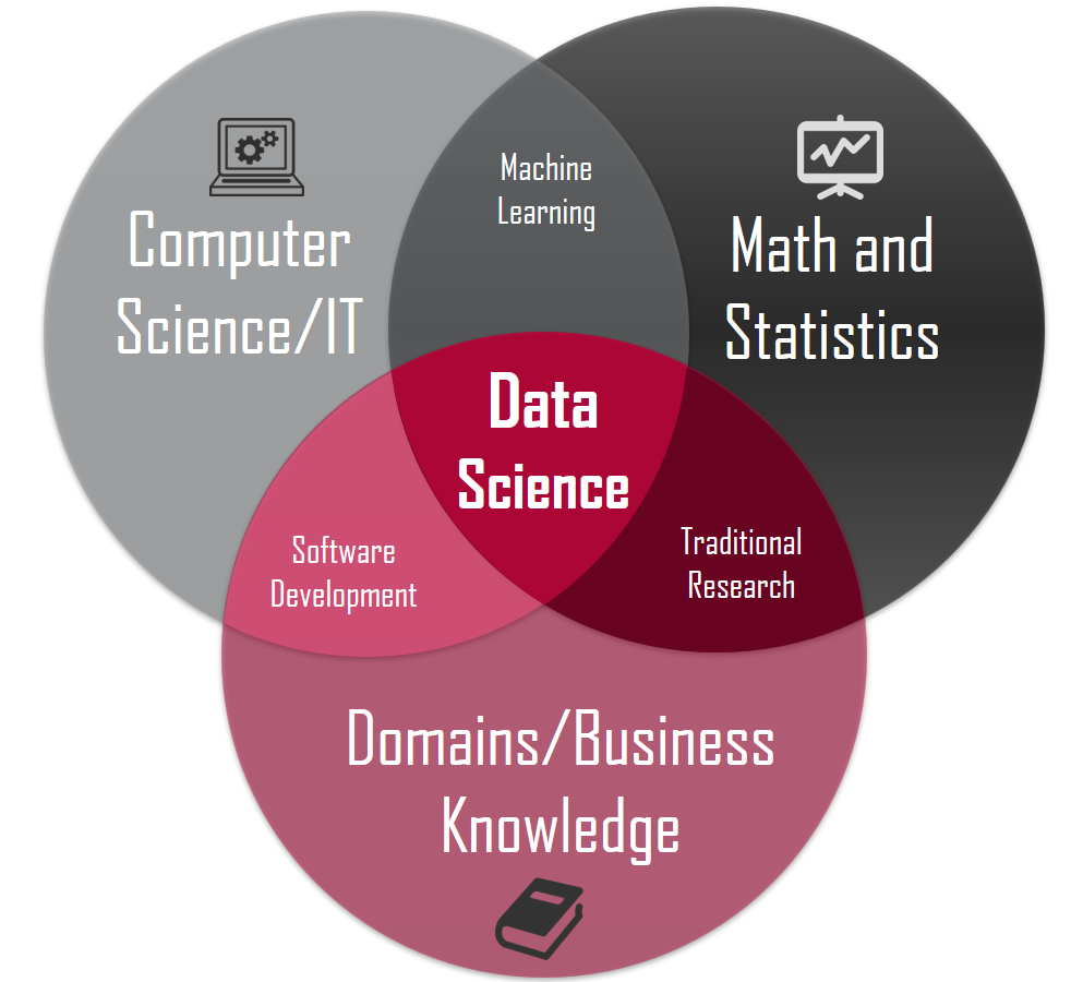Data science concepts you need to know! Part 1, by Michael Barber