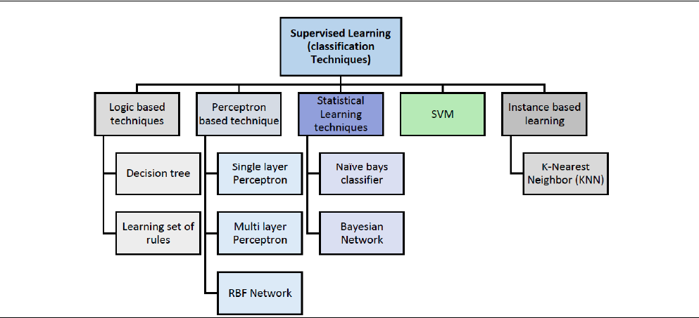 Accuracy results of DDM + Naive Bayes in the artificial datasets