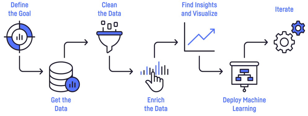 DATA ANALYSIS IN EXCEL. Introduction to Excel for Data Analysis… | by ...