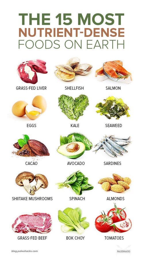 Best way to lose weight from stomach discount