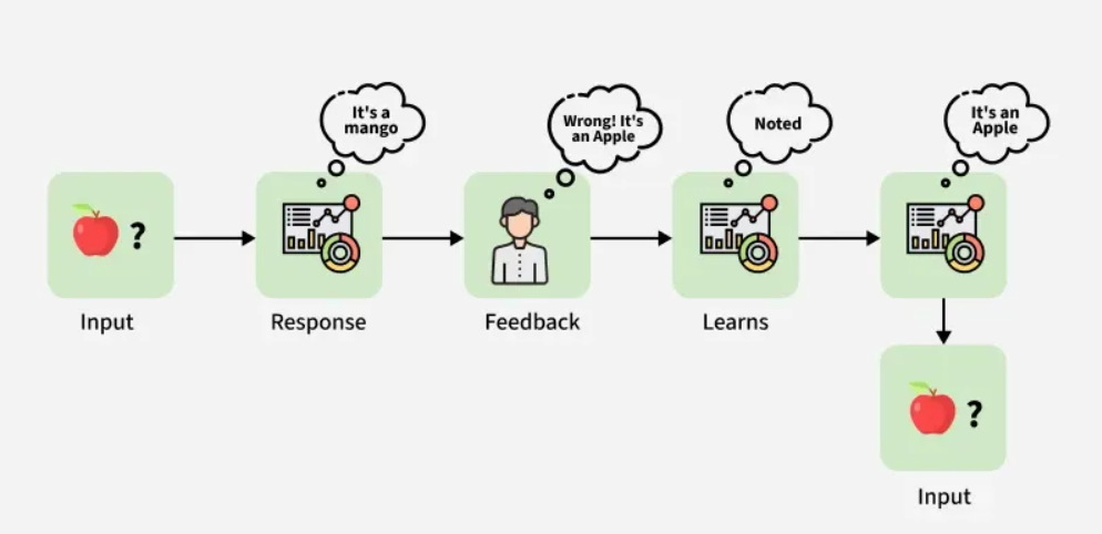 Q-Learning Algorithm