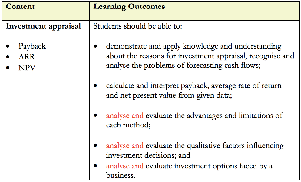 A2 1 Business Studies — Investment Appraisal by Francis Medium