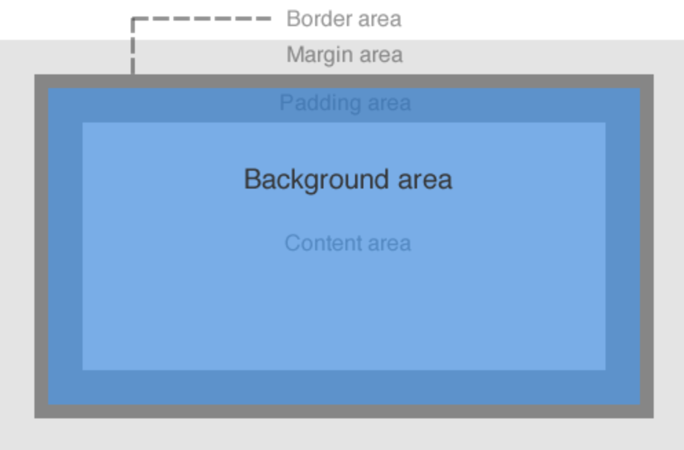 Css background center. Css картинка по размеру блока. фоновая картинка html размеры. center/cover в css background. как в css наложить фон на картинку.