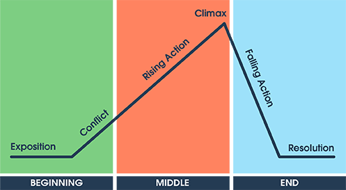 幻の！Trilogy: Conflict, Climax, Resolution NC00NTc3LmpwZWc.jpeg
