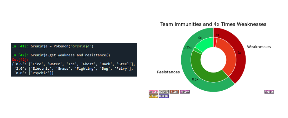 Play Pokemon like a Data Scientist - Part 2: Strengths and Weaknesses, by  Lukas Schaub