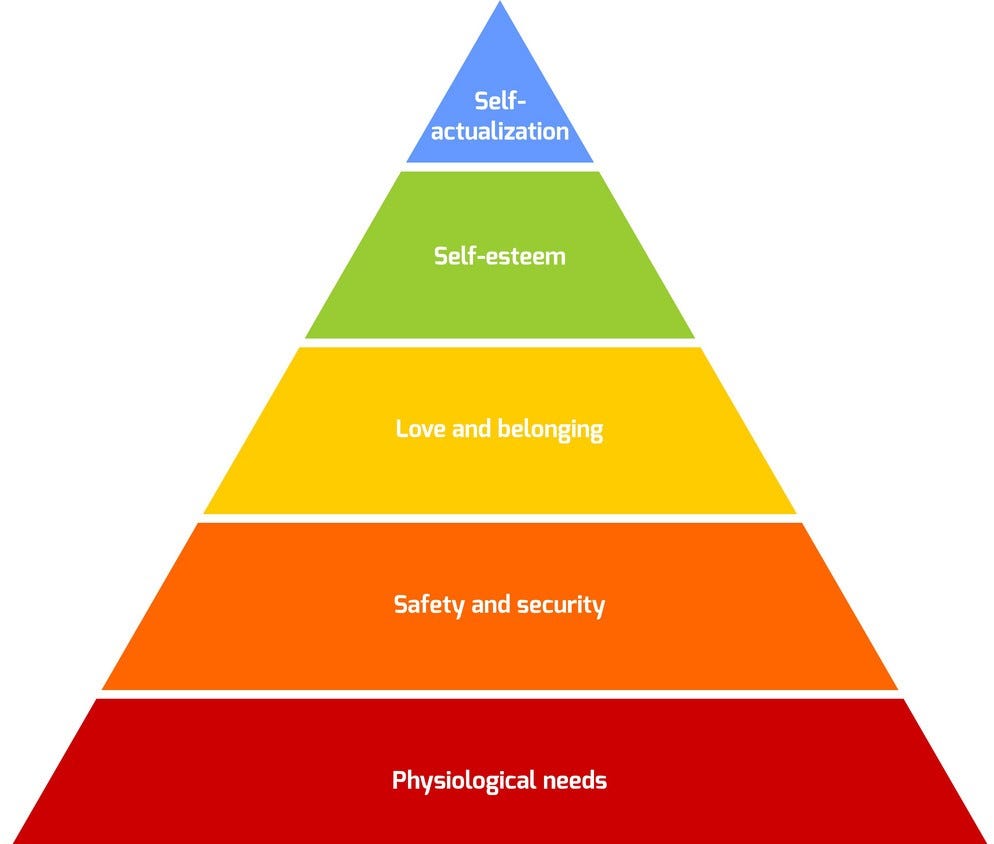 Hierarchy of Needs: The 5 Levels of Maslow’s | by High Life | Medium