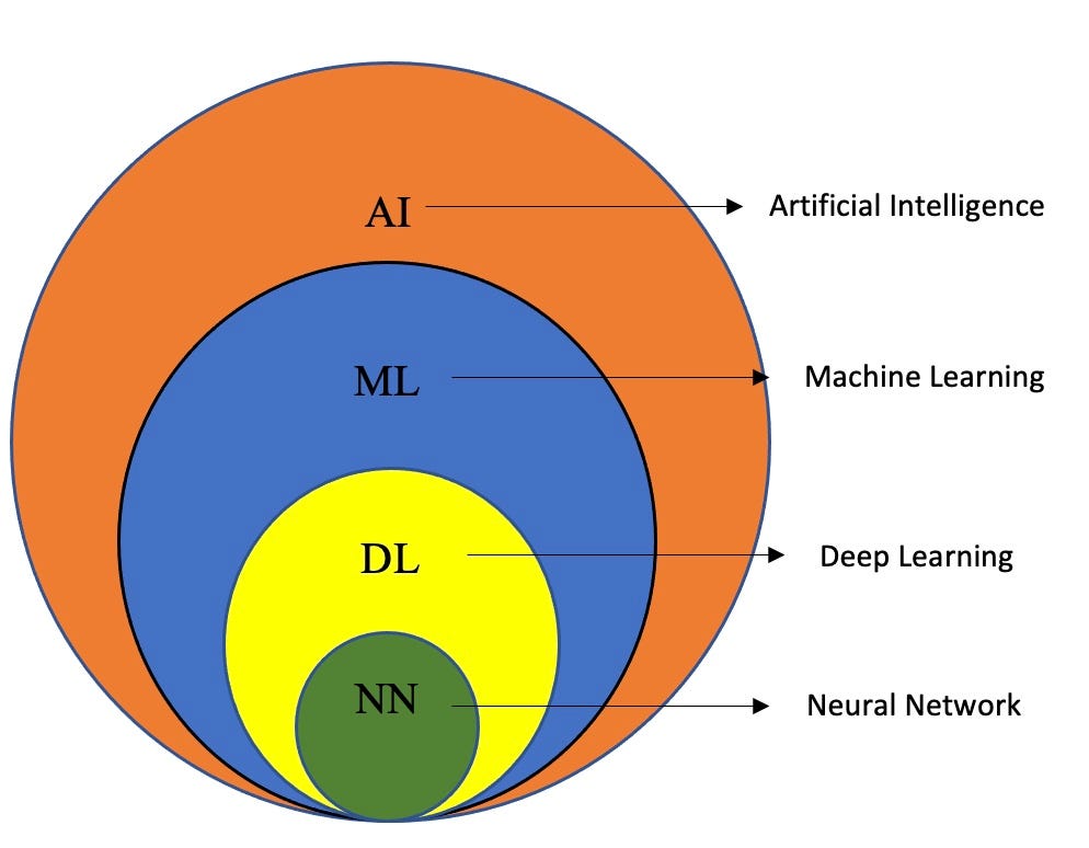 Linear Regression (Machine Learning) | by Naveen Kumar Mukkapati | Medium