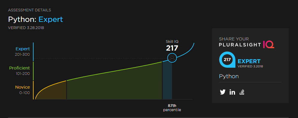 Getting Python Skill IQ. Today, I went through a Python skill… | by ...