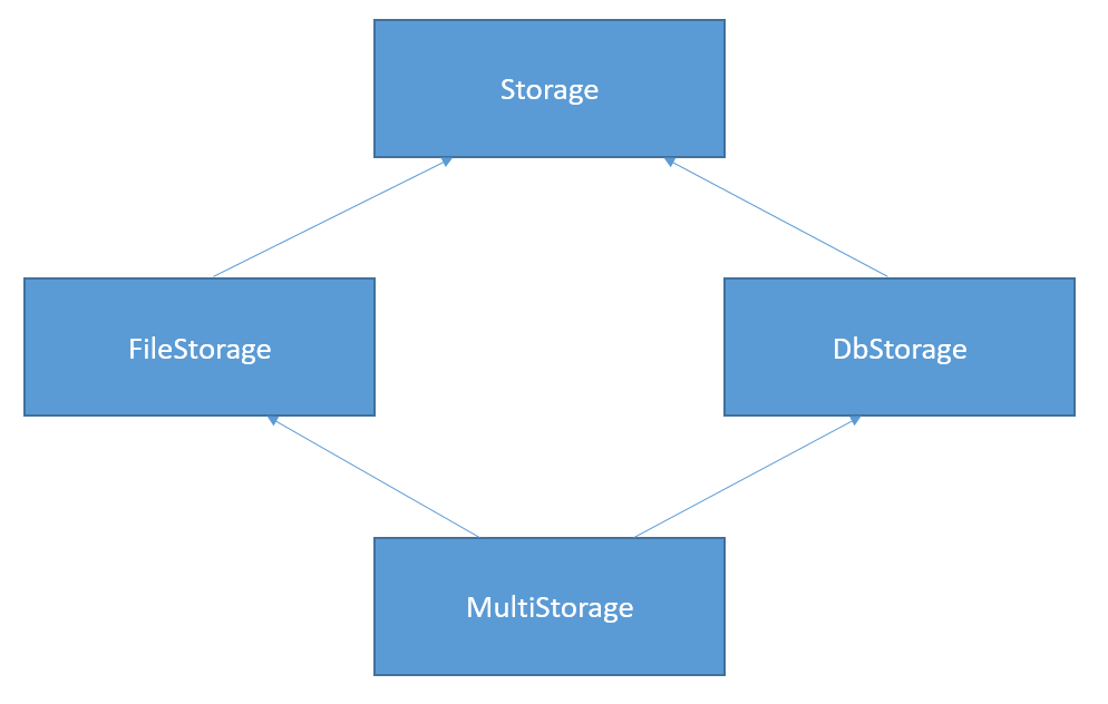 Python MRO and Its Relationship with Inheritance | by Onwuka David ...