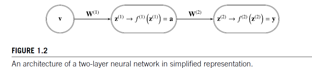 Explain FeedForward and BackPropagation | by Li Yin | Machine Learning ...
