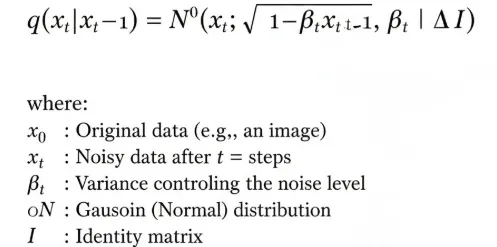 Equation Of Forward Diffusion